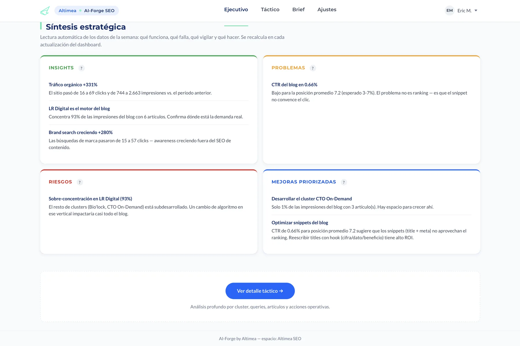 Síntesis estratégica de AI-Forge SEO con insights, problemas, riesgos y mejoras priorizadas.
