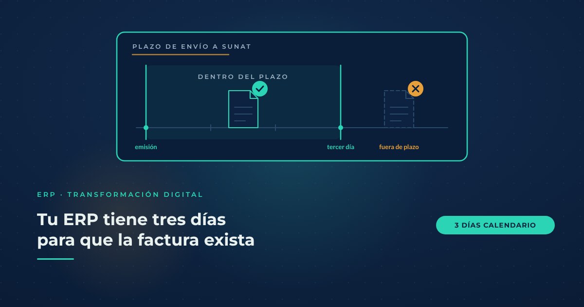 Línea de tiempo del plazo de envío de un comprobante electrónico a SUNAT: una ventana de tres días calendario desde la emisión. Dentro de la ventana, el comprobante es válido; fuera de ella, el mismo comprobante deja de tener calidad de factura electrónica.