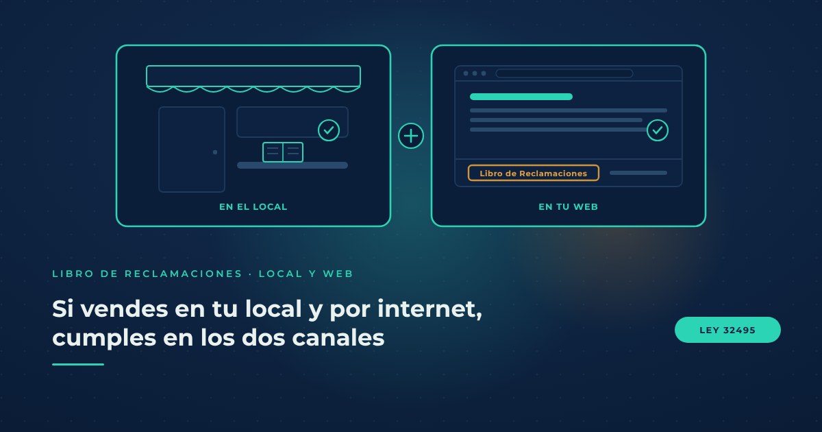 Dos paneles lado a lado: a la izquierda, la fachada de un local con el Libro de Reclamaciones en el mostrador; a la derecha, una página web con el enlace al Libro de Reclamaciones en el pie, resaltado. Los dos llevan un check: si vendes en el local y por internet, cumples en los dos canales.